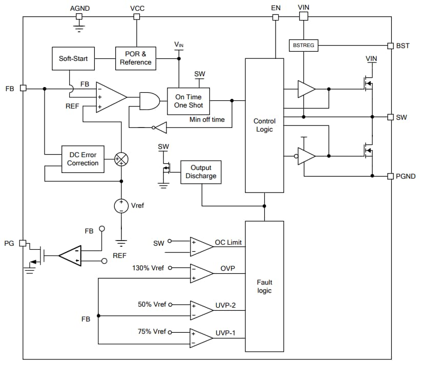 Block Diagram - Monolithic Power Systems (MPS) MP2384 Synchronous Buck Converters
